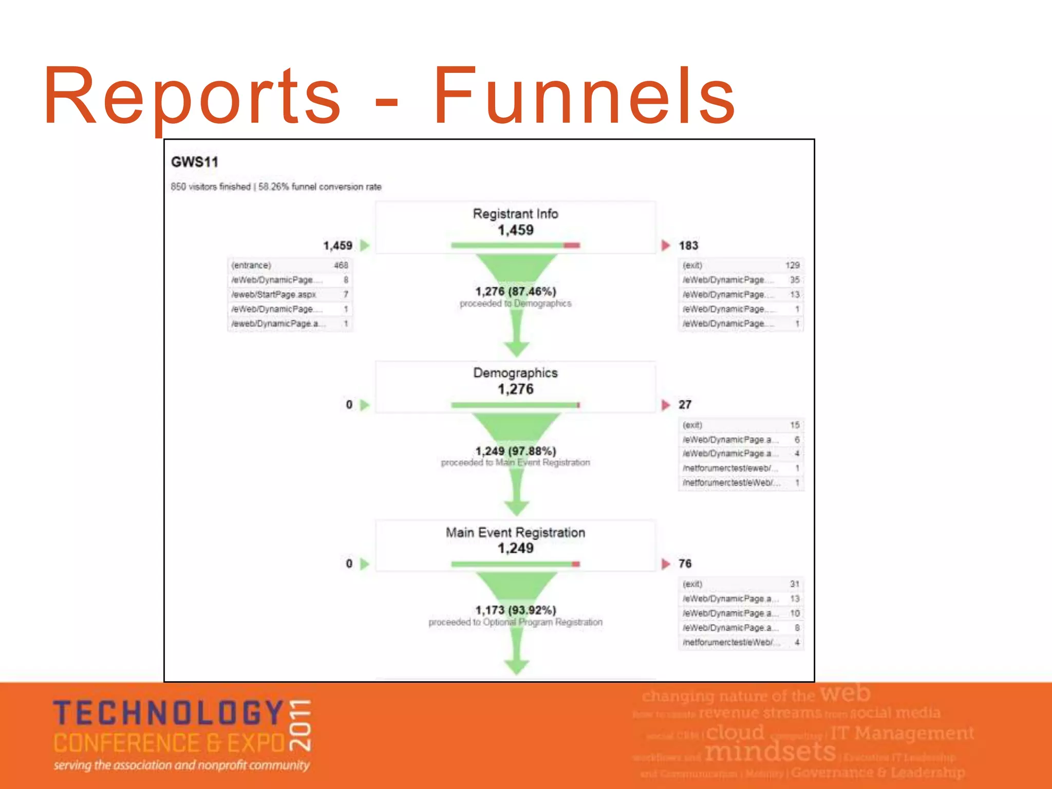 Reports - Funnels
 