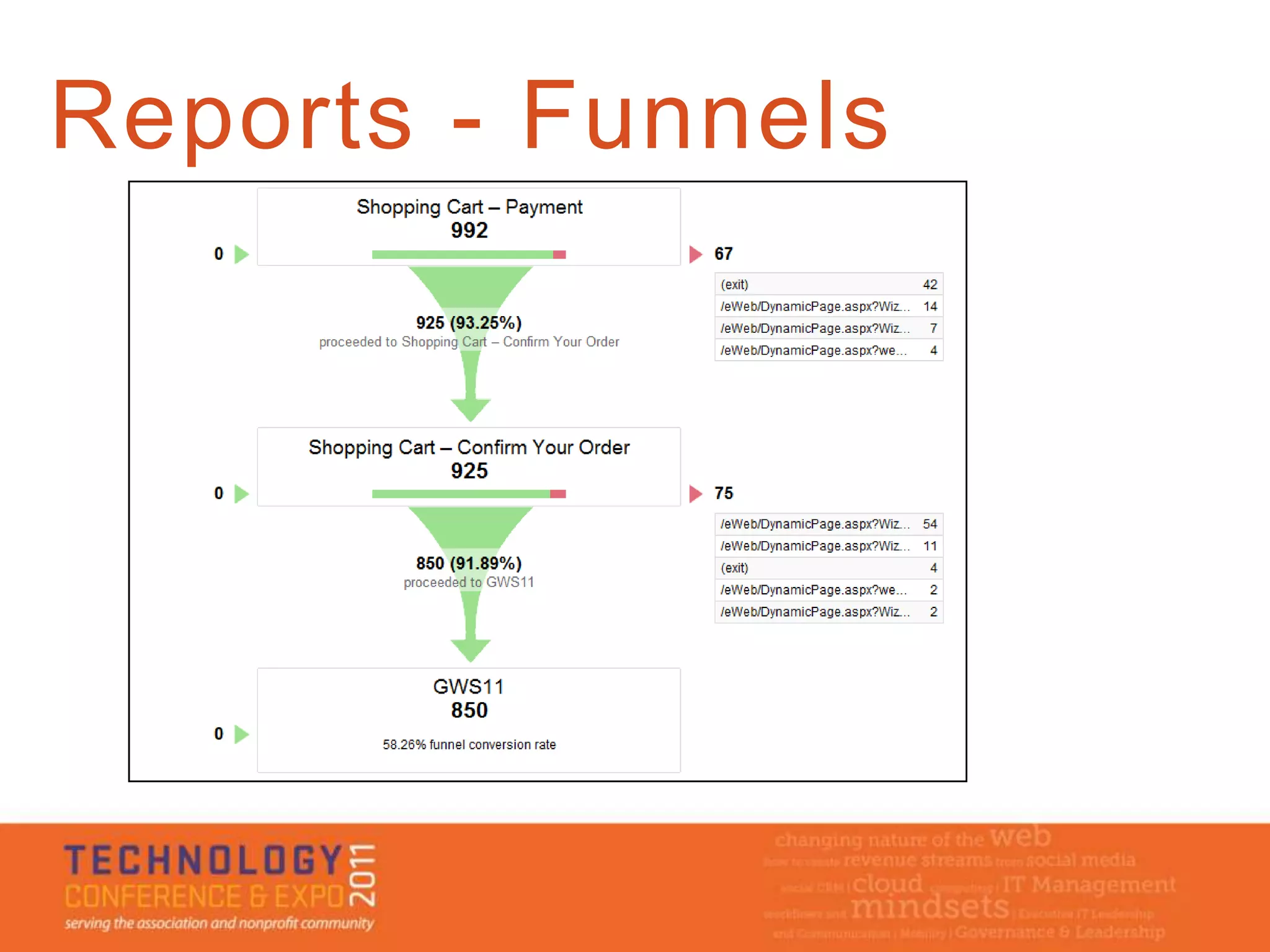 Reports - Funnels
 