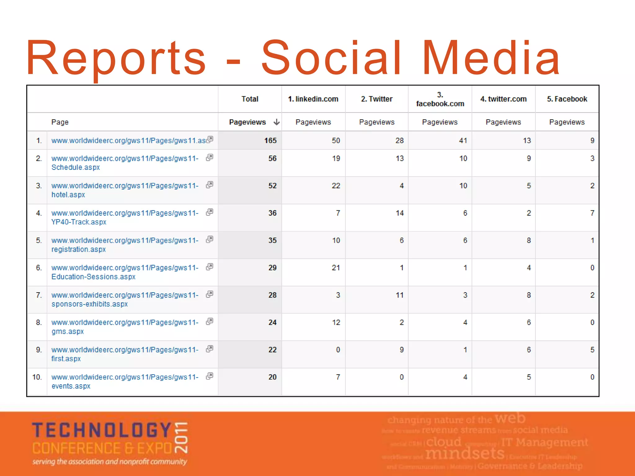 Reports - Social Media
 