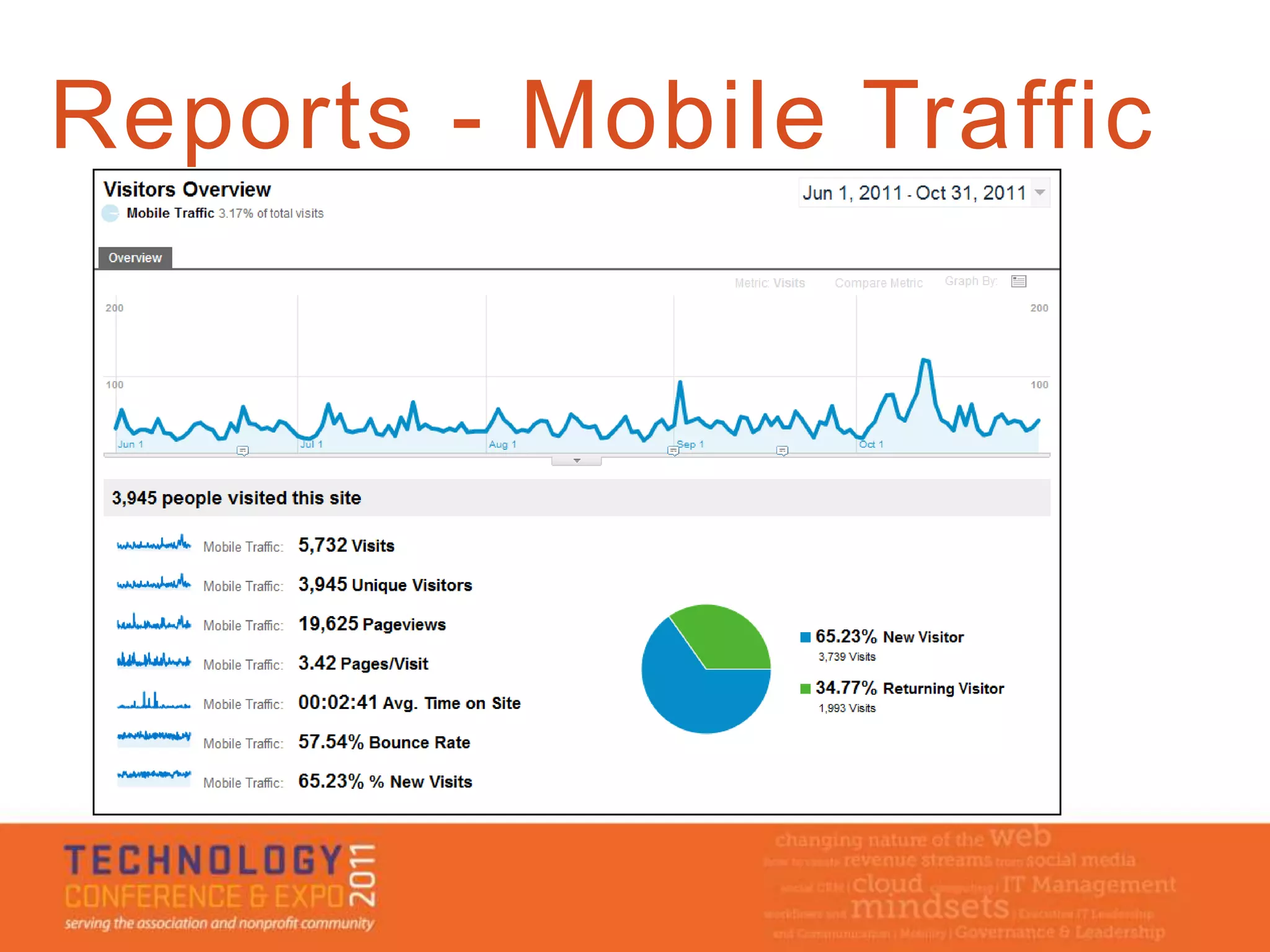 Reports - Mobile Traffic
 