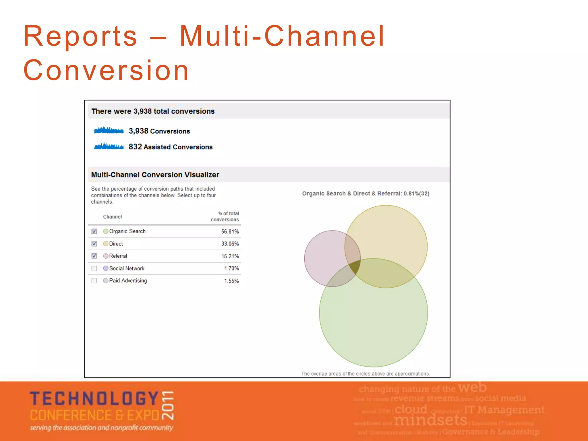 Reports – Multi-Channel
Conversion
 