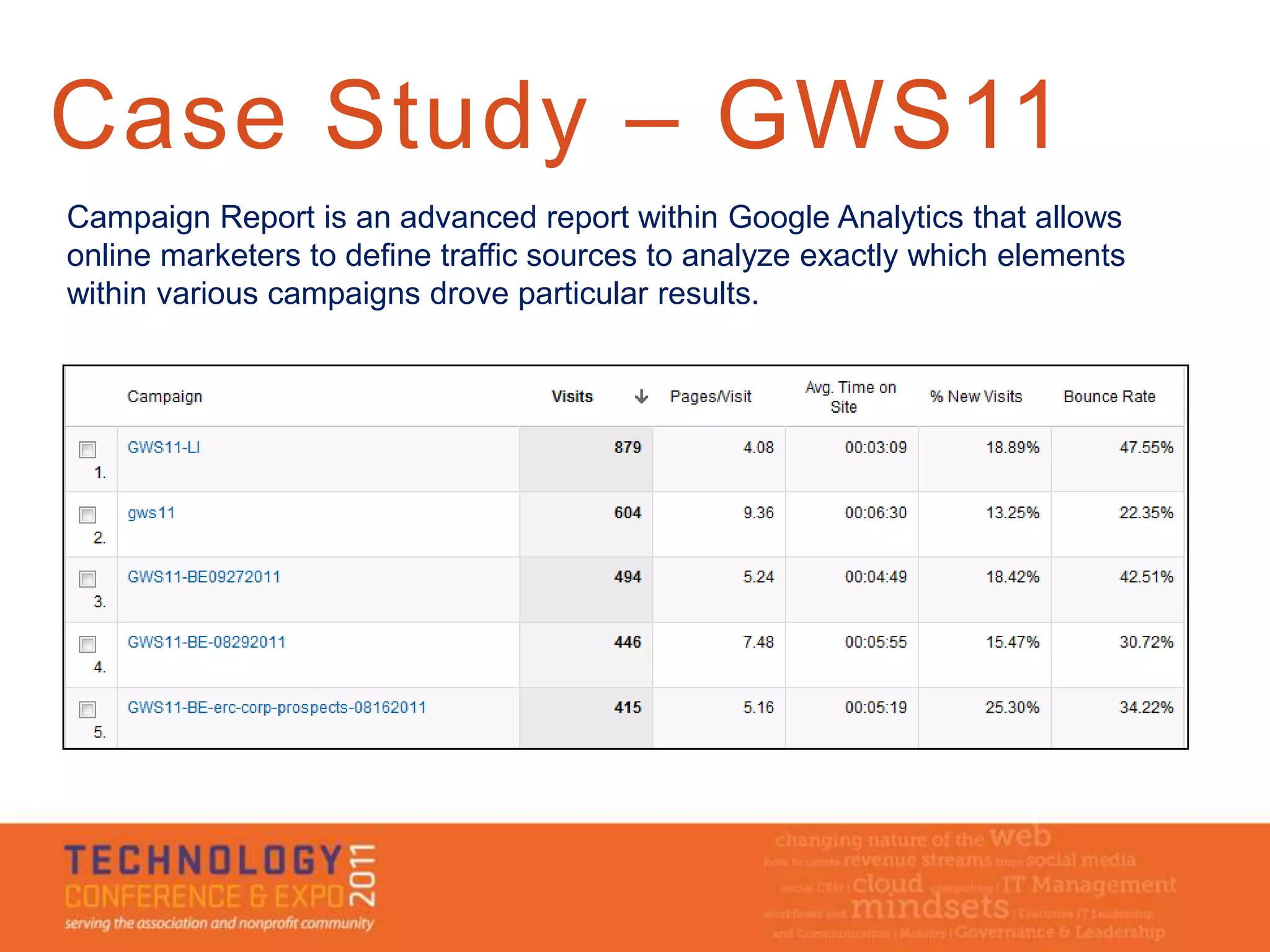 Case Study – GWS11
Campaign Report is an advanced report within Google Analytics that allows
online marketers to define traffic sources to analyze exactly which elements
within various campaigns drove particular results.
 