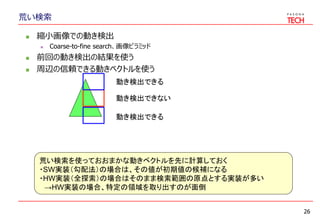 荒い検索
26
 縮小画像での動き検出
 Coarse-to-fine search、画像ピラミッド
 前回の動き検出の結果を使う
 周辺の信頼できる動きベクトルを使う
動き検出できる
動き検出できない
動き検出できる
荒い検索を使っておおまかな動きベクトルを先に計算しておく
・SW実装（勾配法）の場合は、その値が初期値の候補になる
・HW実装（全探索）の場合はそのまま検索範囲の原点とする実装が多い
→HW実装の場合、特定の領域を取り出すのが面倒
 