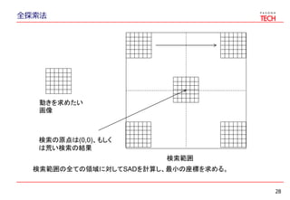 全探索法
28
検索範囲
動きを求めたい
画像
検索範囲の全ての領域に対してSADを計算し、最小の座標を求める。
検索の原点は(0,0)、もしく
は荒い検索の結果
 