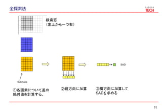 全探索法
31
①各画素について差の
絶対値を計算する。
Sub+abs
②縦方向に加算 ③横方向に加算して
SADを求める
SAD
検索窓
（左上から一つ右）
 