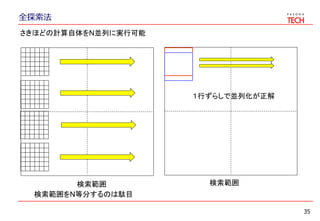全探索法
35
さきほどの計算自体をN並列に実行可能
検索範囲 検索範囲
１行ずらしで並列化が正解
検索範囲をN等分するのは駄目
 
