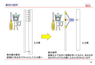 最初の疑問
41
入力層
教科書の最初
画像を1次元のベクトルにして入力層へ
入力層
3x3
僕の疑問
画像は上下左右に相関を持ってるから、ある大き
さのブロックで入力層に入れたほうがよいはず
 