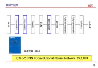 最初の疑問
42
それってCNN （Convolutional Neural Network）の入り口
input
convolution
pooling
convolution
LCN
pooling
convolution
Fully-connected
Fully-connected
softmax
output
深層学習 図6.3
 