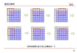 最初の疑問
43
CNNの説明で出てくるこの動きは！？
 