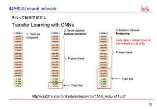 動き検出とneural network
52
http://cs231n.stanford.edu/slides/winter1516_lecture11.pdf
それって転移学習では
 