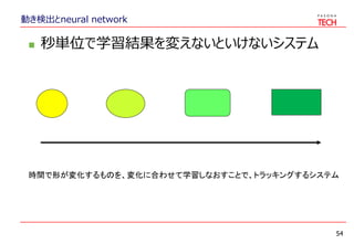 動き検出とneural network
54
 秒単位で学習結果を変えないといけないシステム
時間で形が変化するものを、変化に合わせて学習しなおすことで、トラッキングするシステム
 