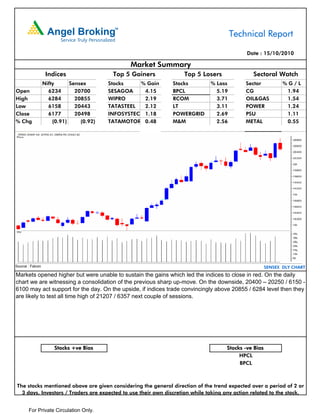 Technical Report

                                                                                            Date : 15/10/2010

                                                 Market Summary
                   Indices                 Top 5 Gainers           Top 5 Losers                Sectoral Watch
                  Nifty      Sensex       Stocks    % Gain     Stocks         % Loss        Sector           %G/L
Open                6234       20700      SESAGOA    4.15      BPCL             5.19        CG                1.94
High                6284       20855      WIPRO      2.19      RCOM             3.71        OIL&GAS           1.54
Low                 6158       20443      TATASTEEL  2.12      LT               3.11        POWER             1.24
Close               6177       20498      INFOSYSTEC 1.18      POWERGRID        2.69        PSU               1.11
% Chg                 (0.91)     (0.92)   TATAMOTOR 0.48       M&M              2.56        METAL             0.55




Source : Falcon                                                                                       SENSEX DLY CHART
Markets opened higher but were unable to sustain the gains which led the indices to close in red. On the daily
chart we are witnessing a consolidation of the previous sharp up-move. On the downside, 20400 – 20250 / 6150 -
6100 may act support for the day. On the upside, if indices trade convincingly above 20855 / 6284 level then they
are likely to test all time high of 21207 / 6357 next couple of sessions.




                      Stocks +ve Bias                                               Stocks -ve Bias
                                                                                         HPCL
                                                                                         BPCL



The stocks mentioned above are given considering the general direction of the trend expected over a period of 2 or
  3 days. Investors / Traders are expected to use their own discretion while taking any action related to the stock.


       For Private Circulation Only.
 