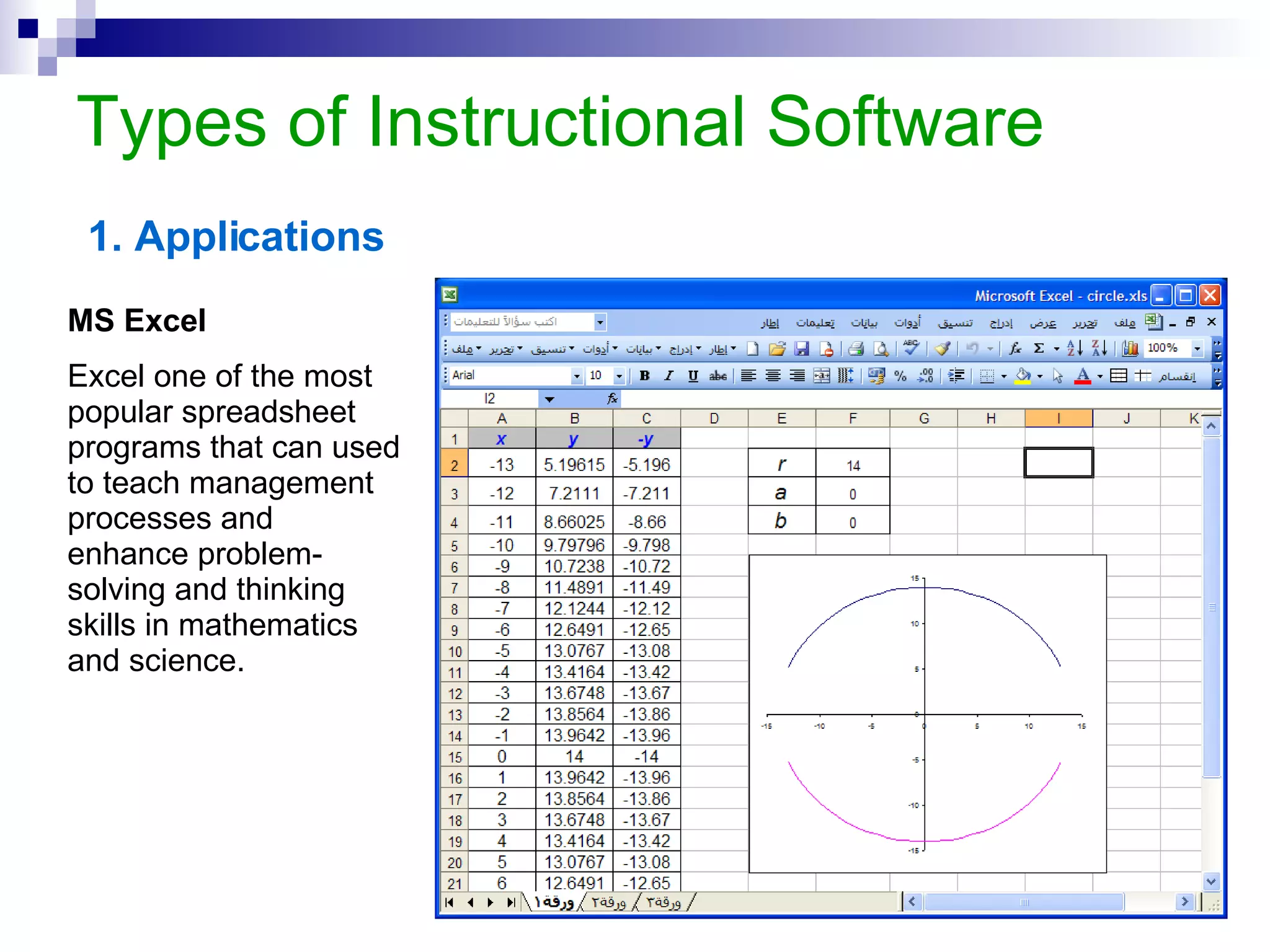 Types of Instructional Software Example Master the Facts Multiplication: This program was created in response to teachers to use in their classrooms to teach multiplication. Students using Master the Facts Multiplication for as little as ten minutes a day to practice multiplication skills may demonstrate marked improvement in multiplication skills on quizzes and tests.. 