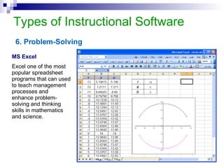 Types of Instructional Software Example MS Photo Story This authoring tool allows students to create their own digital stories using text, audio and pictures and export their projects into a digital movie. 