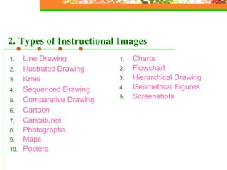 Image Processing Tools and Types of Drawings | PPT