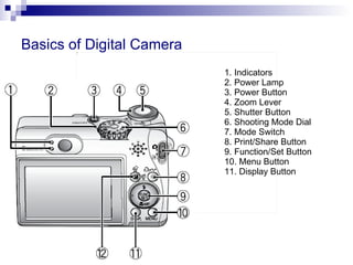 Basics of Digital Camera | PPT
