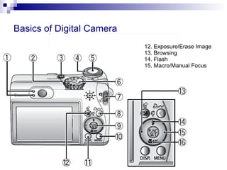 Basics of Digital Camera | PPT