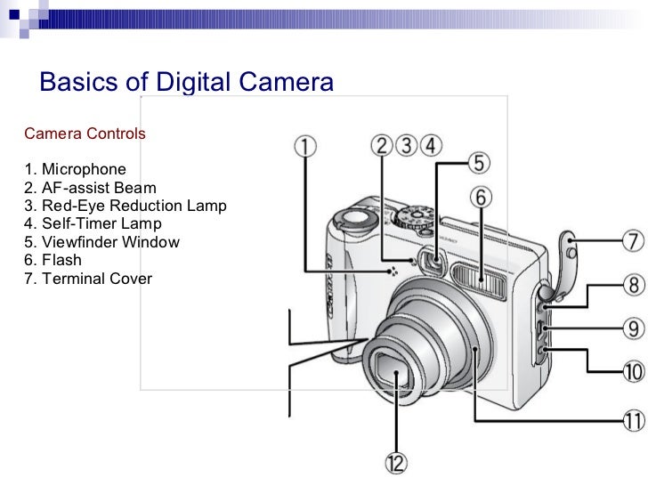 Basics of Digital Camera