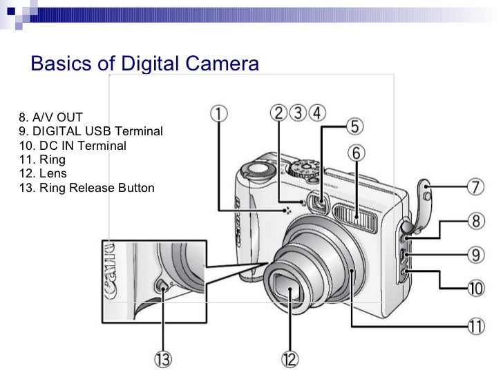 Basics of Digital Camera
