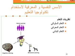 الأسس النفسية و المعرفية لاستخدام تكنولوجيا التعليم نظريات التعلم   التعلم السلوكي التعلم المعرفي التعلم البنائي 
