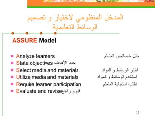 المدخل المنظومي لاختيار و تصميم الوسائط التعليمية ASSURE  Model   A nalyze learners  حلل خصائص المتعلم S tate objectives  حدد الأهداف  S elect media and materials  اختر الوسائط و المواد U tilize media and materials  استخدم الوسائط و المواد  R equire learner participation  اطلب استجابة المتعلم  E valuate and revise قيم و راجع  