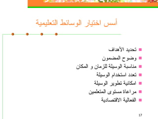أسس اختيار الوسائط التعليمية تحديد الأهداف وضوح المضمون مناسبة الوسيلة للزمان و المكان تعدد استخدام الوسيلة امكانية تطوير الوسيلة مراعاة مستوى المتعلمين الفعالية الاقتصادية 
