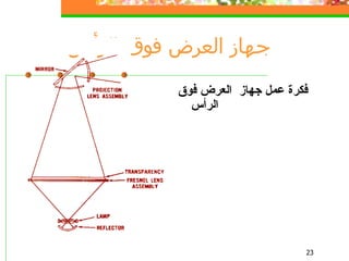 جهاز العرض فوق  الرأس فكرة عمل جهاز  العرض فوق الرأس 
