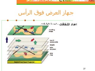 جهاز العرض فوق  الرأس اعداد الشفافات متعددة الطبقات 