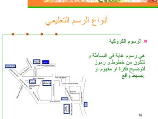 أنواع الرسم التعليمي الرسوم الكروكية   هي رسوم غاية في البساطة و تتكون من خطوط و رموز لتوضيح فكرة او مفهوم او تبسيط واقع . 