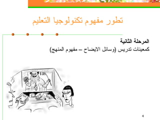 تطور مفهوم تكنولوجيا التعليم المرحلة الثانية كمعينات تدريس  ( وسائل الايضاح – مفهوم المنهج ) 