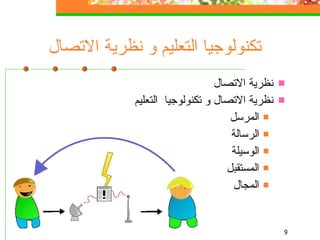 تكنولوجيا التعليم و نظرية الاتصال نظرية الاتصال نظرية الاتصال و تكنولوجيا  التعليم المرسل  الرسالة الوسيلة المستقبل المجال 