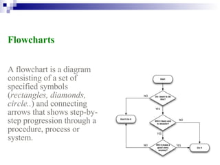 Types of Pictures | PPT