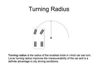 Turning Radius 