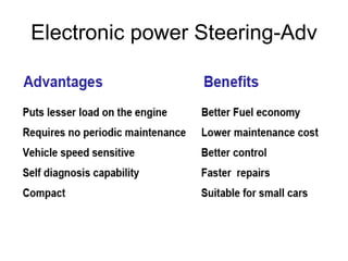 Electronic power Steering-Adv 