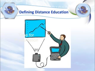 Defining Distance Education
Time for
Presentation
 