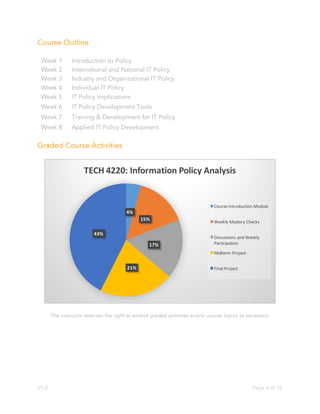 V1.0 Page 4 of 10
Course Outline
Week 1 Introduction to Policy
Week 2 International and National IT Policy
Week 3 Industry and Organizational IT Policy
Week 4 Individual IT Policy
Week 5 IT Policy Implications
Week 6 IT Policy Development Tools
Week 7 Training & Development for IT Policy
Week 8 Applied IT Policy Development
Graded Course Activities
The instructor reserves the right to amend graded activities and/or course topics as necessary.
 