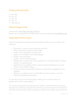 V1.0 Page 5 of 10
Grading Scale (using %)
A = 92 -100
B = 82 – 91
C = 72 – 81
D = 62 – 71
F = less than 62
External Support Links
Library Guide: http://libguides.bgsu.edu/LDT
Writers Lab: For assistance with written work contact the writer's lab writers@bgsu.edu
Organization of the Course
On the front page (Home page) and side navigation of the course, you will see the
following:
∗ Discussions: access to course discussion questions
∗ FAQ: a discussion thread for student Q&A
∗ Guides: link to the Student Canvas guide
∗ Support: link to BGSU’s Technology Support
∗ People: class participants
∗ Grades: access to student grades
∗ Assignments: a listing of all course assignments, including due dates, module
location, and grading value
∗ Supplements: any additional links or items of interest relating to the course
∗ Library: a link to BGSU’s library
∗ Announcements or Latest News: Welcome and periodic messages from your
professor
∗ Syllabus: your syllabus which includes PDF and .docx versions in line with
instructional design best practices
You will also see links to the Home page, weekly course modules, the list of
assignments and the course syllabus.
The course is designed using week by week modules, and students should progress
through each module by using the Next and Previous buttons located in the lower left
and right corners of each module component. Students are strongly cautioned against
 