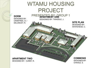 WTAMU HOUSING
                     PROJECT
 DORM              PRESENTED BY: GROUP 1
                       APARTMENT ONE
 DESIGNED BY:            DESIGINED BY: TWADDLE, J.
 CRABTREE, D. /
 DELANCEY, R.                                        SITE PLAN
                                                     DESIGNED BY:
                                                     WHITEHEAD, C.




APARTMENT TWO                                         COMMONS
DESIGNED BY: CURBY, R.                                DESIGNED BY:
                                                      CHAVEZ, S.
 