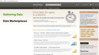 Gathering Data

Data Marketplaces




 18
 