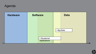 Agenda

    Hardware   Software                     Data




                                    • Big Data



                    • Situational
                    Applications




2
 