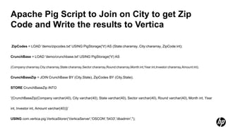 Apache Pig Script to Join on City to get Zip
Code and Write the results to Vertica

ZipCodes = LOAD 'demo/zipcodes.txt' USING PigStorage('t') AS (State:chararray, City:chararray, ZipCode:int);

CrunchBase = LOAD 'demo/crunchbase.txt' USING PigStorage('t') AS

(Company:chararray,City:chararray,State:chararray,Sector:chararray,Round:chararray,Month:int,Year:int,Investor:chararray,Amount:int);


CrunchBaseZip = JOIN CrunchBase BY (City,State), ZipCodes BY (City,State);

STORE CrunchBaseZip INTO

'{CrunchBaseZip(Company varchar(40), City varchar(40), State varchar(40), Sector varchar(40), Round varchar(40), Month int, Year

int, Investor int, Amount varchar(40))}’

USING com.vertica.pig.VerticaStorer(‘VerticaServer','OSCON','5433','dbadmin','');
 