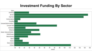 Investment Funding By Sector
 