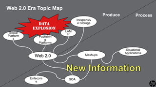 Web 2.0 Era Topic Map
                                                   Produce          Process
                                    Inexpensiv
              Data                   e Storage
            Explosion
                             LAM
 Social                       P
Platform         Publishin
    s                g
                 Platforms

                                                              Situational
                                                             Applications
              Web 2.0                    Mashups




           Enterpris          SOA
              e
4
 