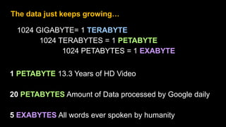 The data just keeps growing…

 1024 GIGABYTE= 1 TERABYTE
       1024 TERABYTES = 1 PETABYTE
             1024 PETABYTES = 1 EXABYTE


1 PETABYTE 13.3 Years of HD Video

20 PETABYTES Amount of Data processed by Google daily

5 EXABYTES All words ever spoken by humanity
 