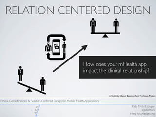 How does your mHealth app
impact the clinical relationship?
RELATION CENTERED DESIGN
Kate Michi Ettinger
@k8ethics
integri...