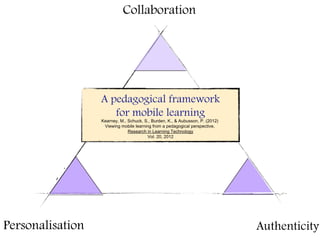 Collaboration
Datasharing
Conversation
Authenticity
Contextualised
Situated
Personalisation
Agency
Customisation
A pedagogical framework
for mobile learning
Kearney, M., Schuck, S., Burden, K., & Aubusson, P. (2012)
Viewing mobile learning from a pedagogical perspective,
Research in Learning Technology
Vol. 20, 2012
 