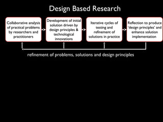 Collaborative analysisCollaborative analysis
of practical problemsof practical problems
by researchers andby researchers and
practitionerspractitioners
Reflection to produceReflection to produce
‘design principles’ and‘design principles’ and
enhance solutionenhance solution
implementationimplementation
Design Based Research
Development of initialDevelopment of initial
solution driven bysolution driven by
design principles &design principles &
technologicaltechnological
innovationsinnovations
Iterative cycles ofIterative cycles of
testing andtesting and
refinement ofrefinement of
solutions in practicesolutions in practice
refinement of problems, solutions and design principles
 