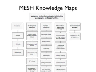MESH Knowledge Maps
 
