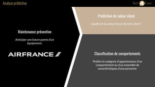Maintenance préventive
Anticiper une future panne d’un
équipement.
Prédiction de valeur client
Quelle est la valeur future de mon client ?
Classification de comportements
Prédire la catégorie d’appartenance d’un
comportement ou d’un ensemble de
caractéristiques d’une personne.
Analyse prédictive
 
