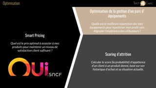 Smart Pricing
Quel est le prix optimal à associer à mes
produits pour maintenir un niveau de
satisfaction client suffisant ?
Optimisation de la gestion d’un parc d’
équipements
Quelle est la meilleure répartition des mes
équipements pour maximiser mon profit sans
dégrader l’expérience des utilisateurs ?
Scoring d’attrition
Calculer le score (la probabilité) d’appétence
d’un client à un produit donné, basé sur son
historique d’achat et sa situation actuelle.
Optimisation
 